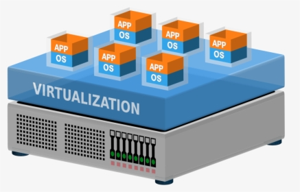 Bare Metallic Servers: The Ultimate Alternative For High-performance Internet Hosting
